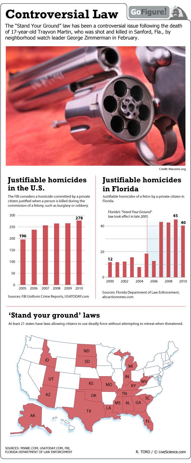 'Stand Your Ground' Laws in the US (Infographic) Live Science