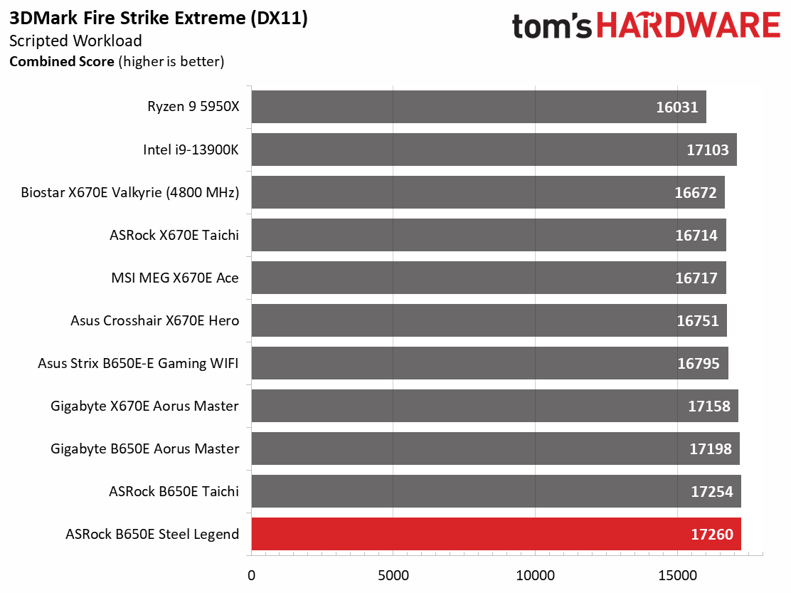 ASRock B650E Steel Legend Wi-Fi