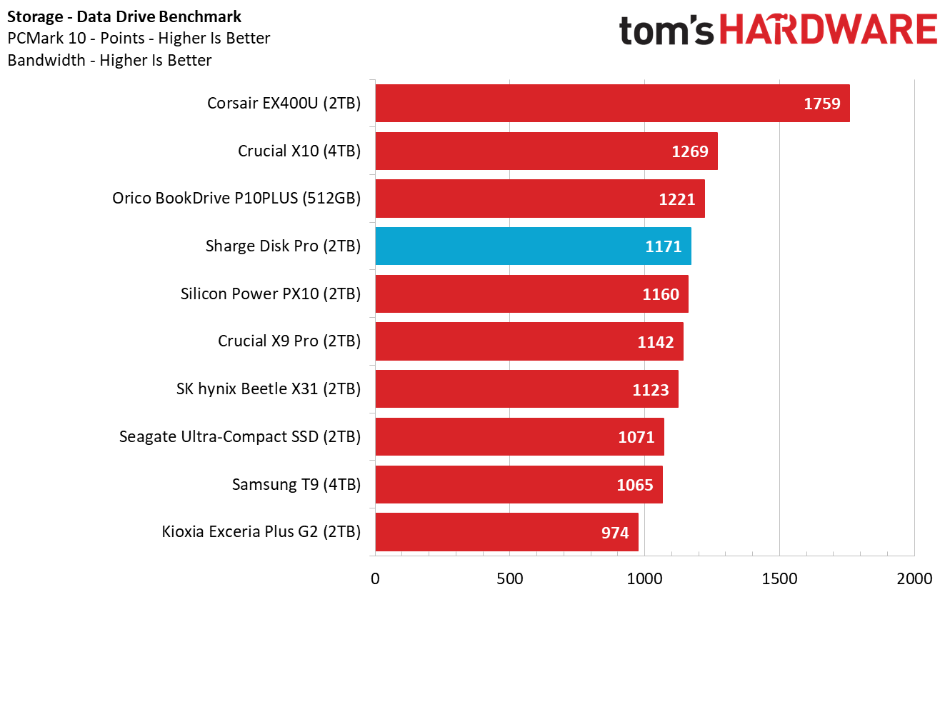 شارج ديسك برو 2 تيرابايت