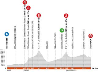 Stage 6 - Ferron foils breakaway mates to win Critérium du Dauphiné stage 6
