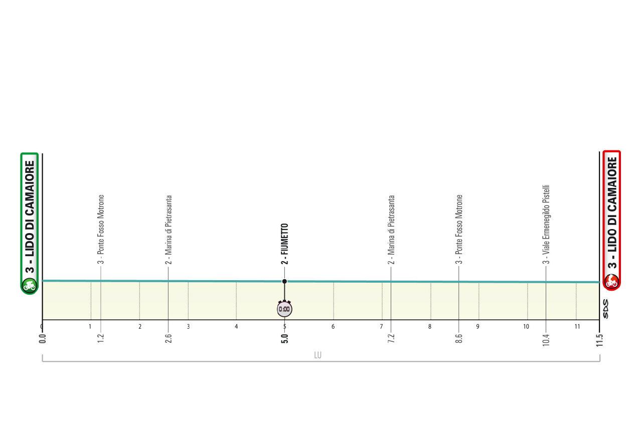 Tirreno-Adriatico 2026 stage 1 profile