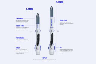 Blue Origin's website still indicated as of late March that New Glenn's second stage would be powered by a BE-4U engine. A company executive, however, said Blue switched to BE-3U around the first of the year.