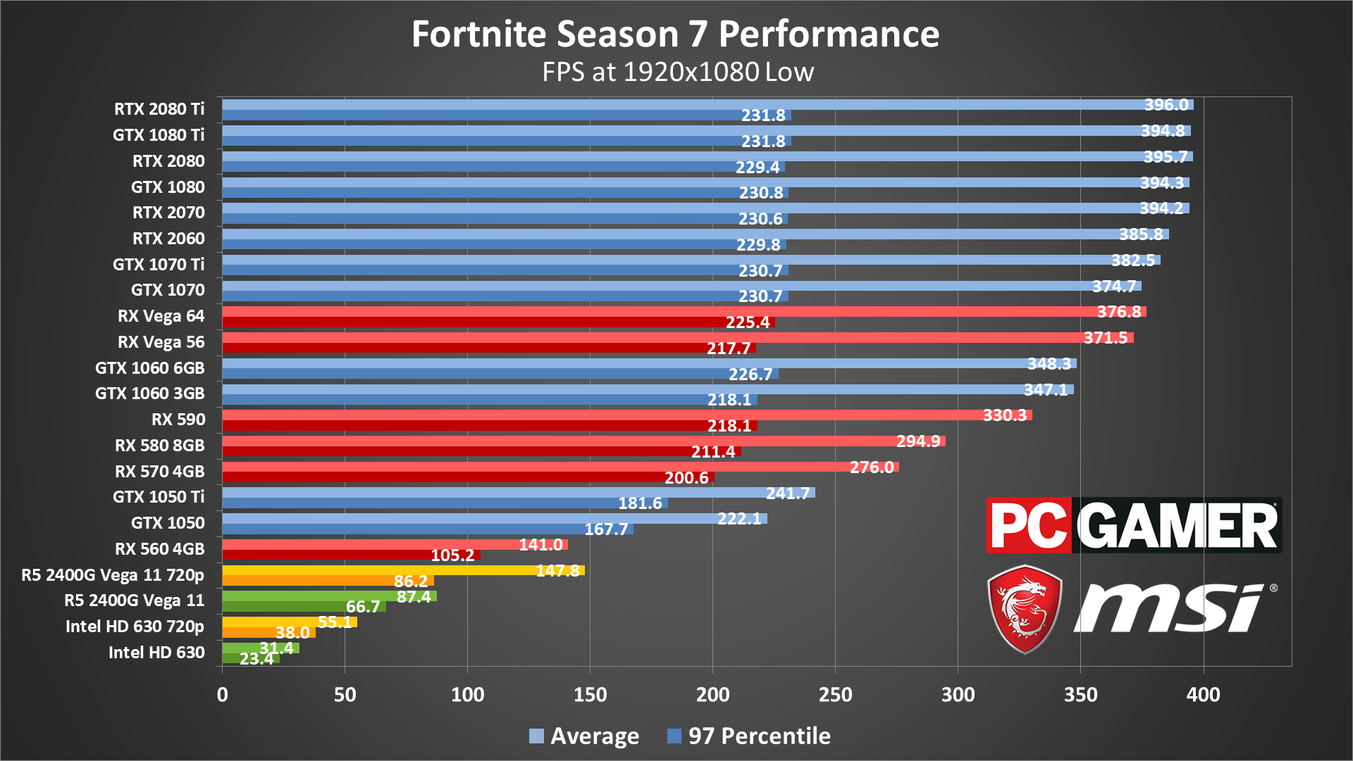 Fortnite PC Battle Royale performance and settings guide PC Gamer