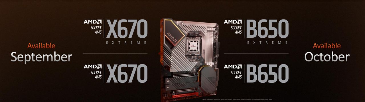 AMD Zen 4 Ryzen 7000