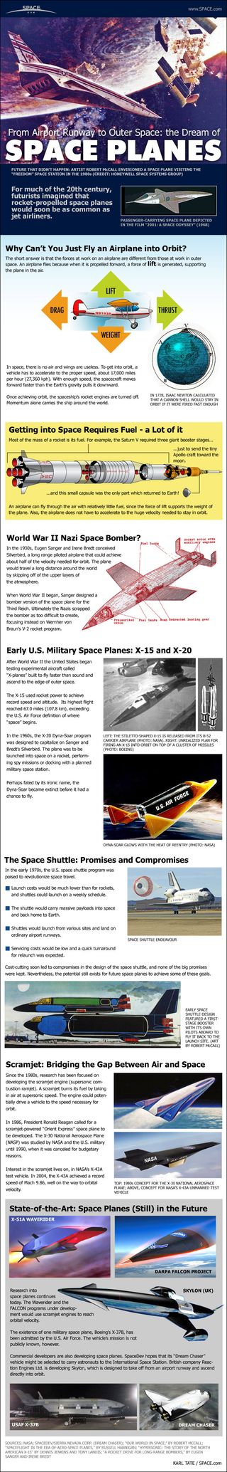 Space planes have long been a staple of science fiction, but became reality with the advent of NASA's space shuttle. See how engineers turned the dream of winged spaceship into reality with NASA's space shuttle in this Space.com infographic.