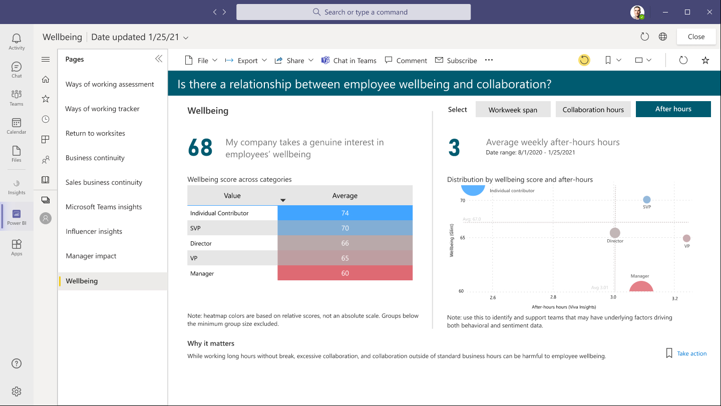 Microsoft Viva insight modules