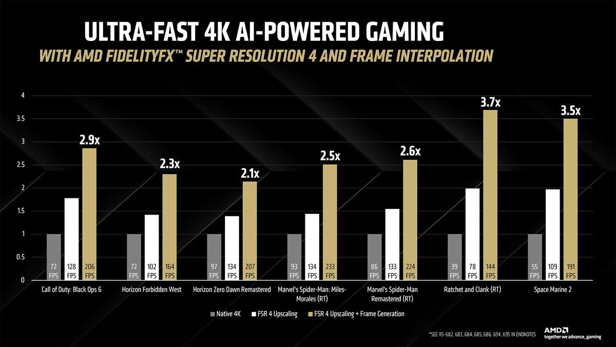 AMD RDNA 4 and Radeon RX 9000-series GPUs
