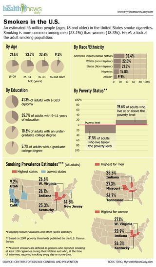 smokers-us-graphs-101017