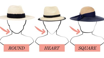 panama hat for round face