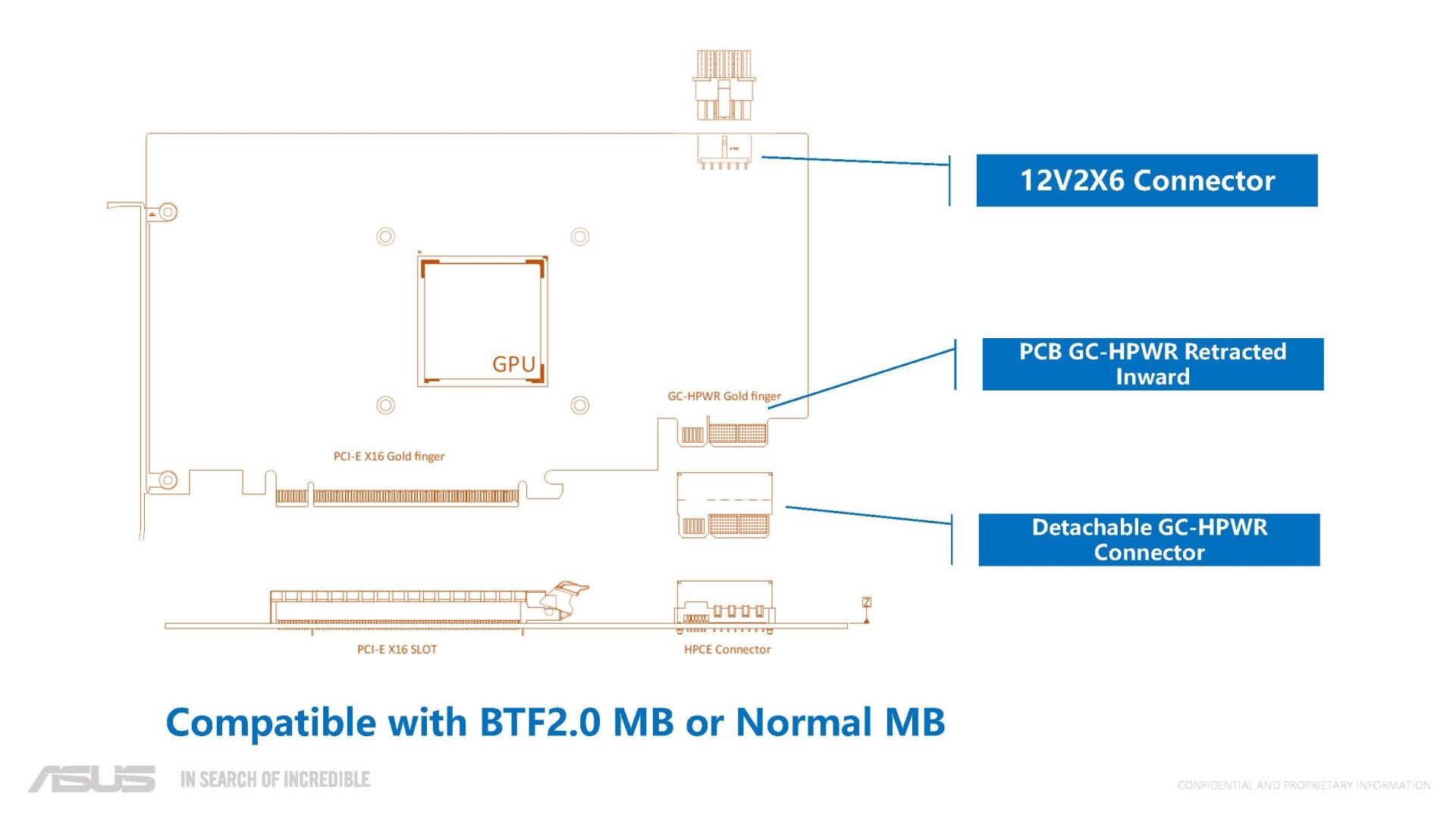 Asus BTF 2.0 GC-HPWR connector