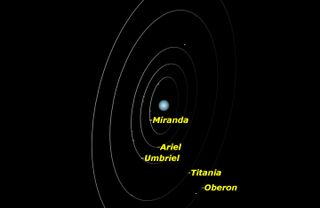 Uranus, March 2016