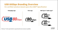 USB 80 Gbps Logos
