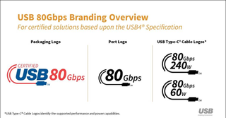 USB 80 Gbps Logos
