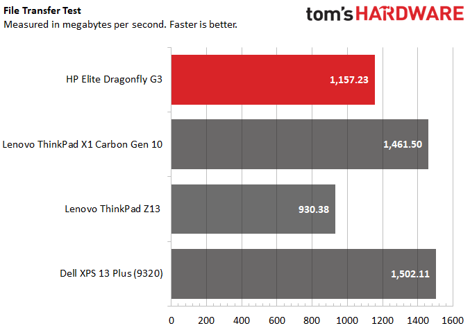 HP Elite Dragonfly G3