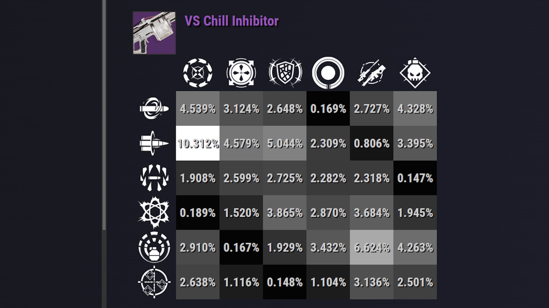 Fasilitas senjata Destiny 2 tersedia di alat Light.gg