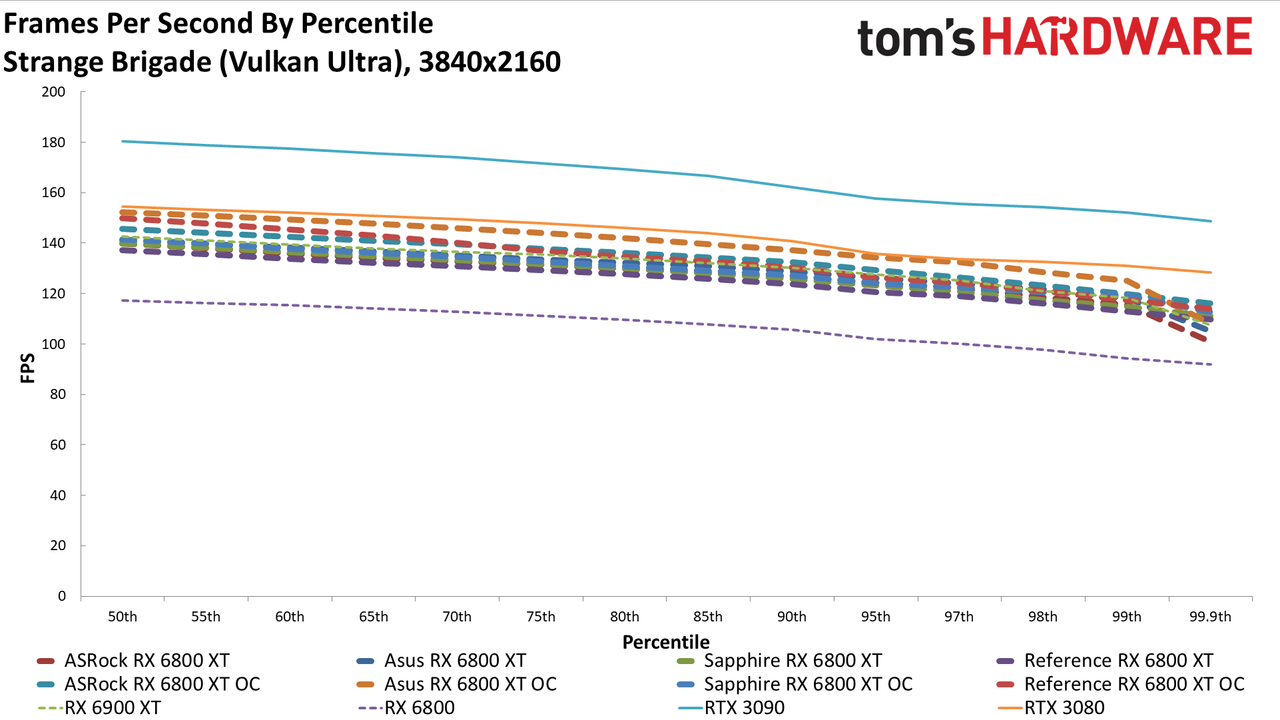AMD Radeon RX 6800 XT Roundup