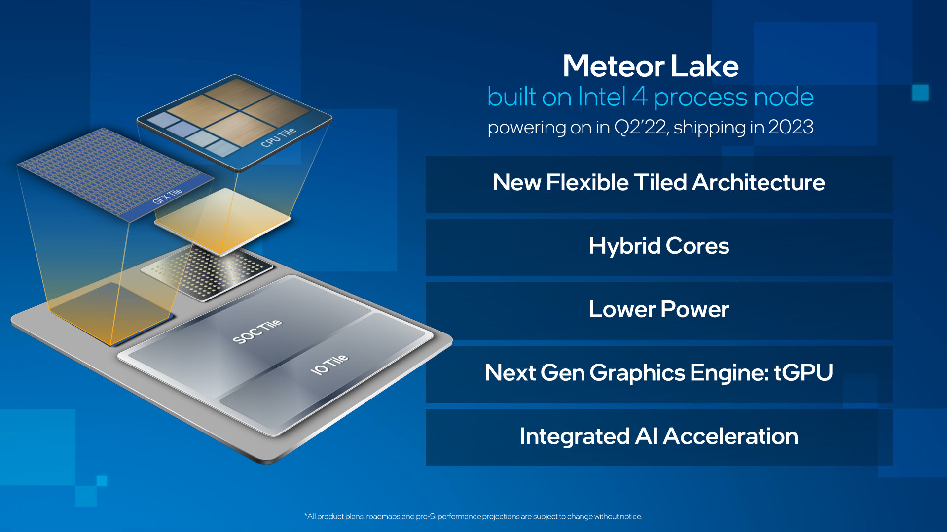 Diagrama de Intel Meteor Lake