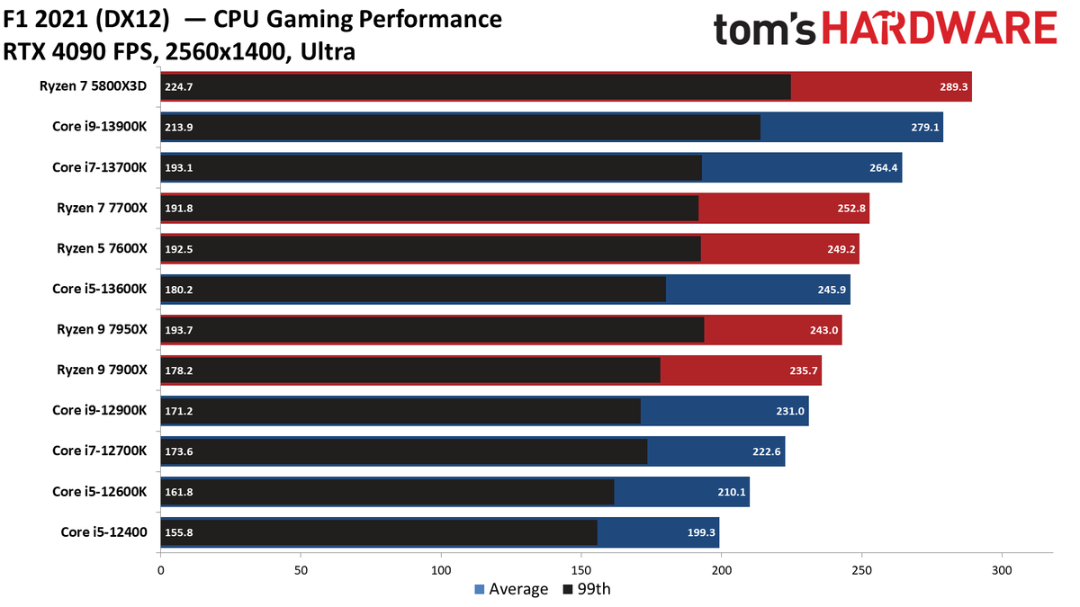 Ryzen 7000