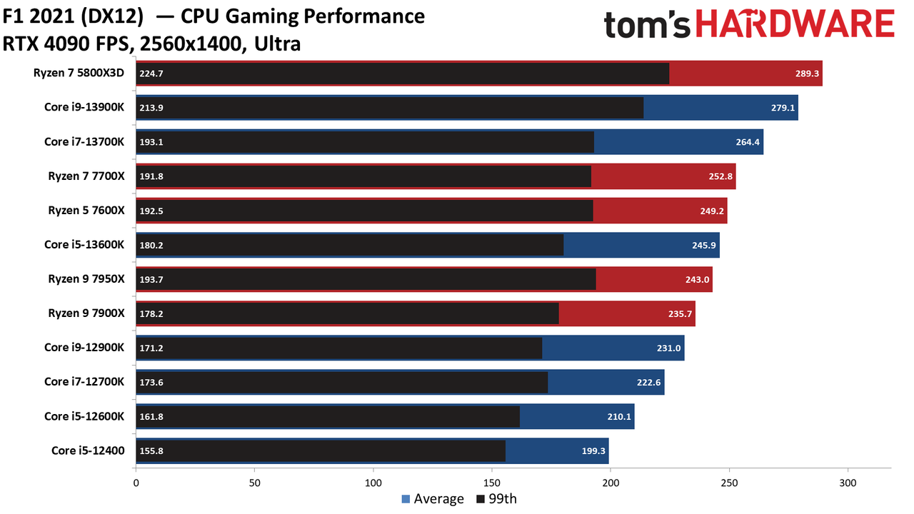 Ryzen 7000
