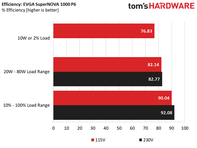 Tom's Hardware