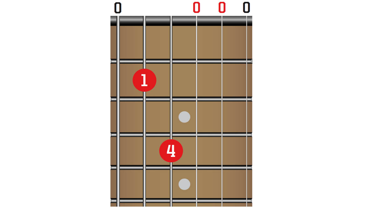 50 guitar chords you need to know | Guitar World