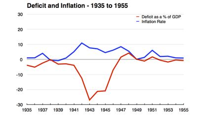 How World War Ii Reveals The Actual Limits Of Deficit Spending 