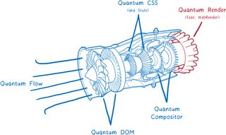 Project Quantum compared to jet engine