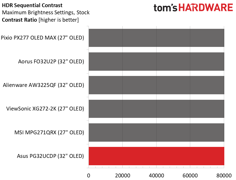 Asus ROG Swift PG32UCDP