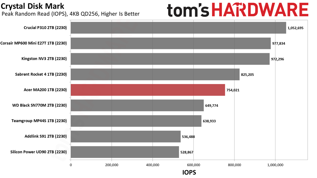 Acer MA200 1TB SSD