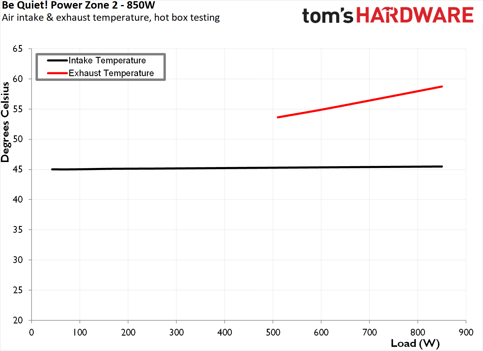 be quiet! Power Zone 2 850W