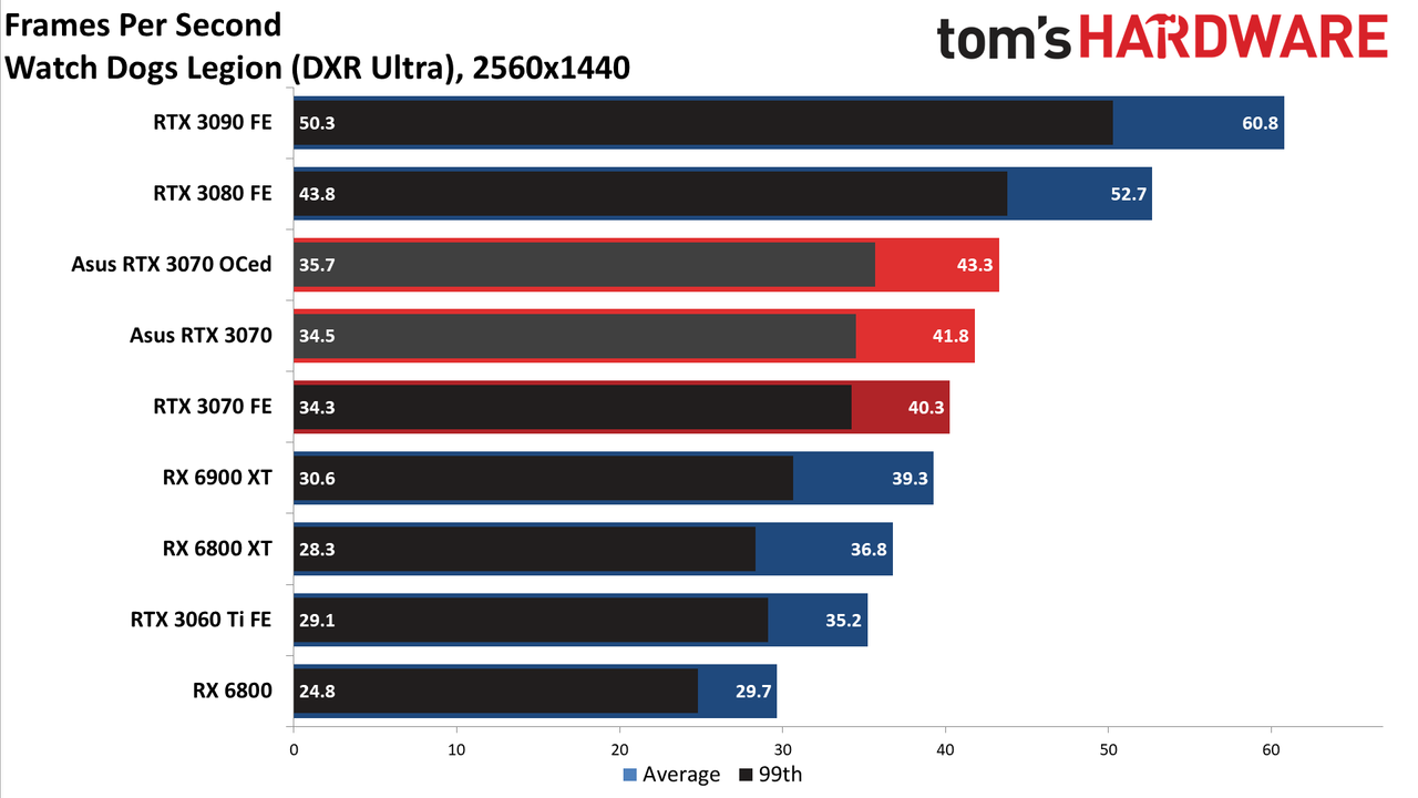 Asus RTX 3070 TUF Gaming OC