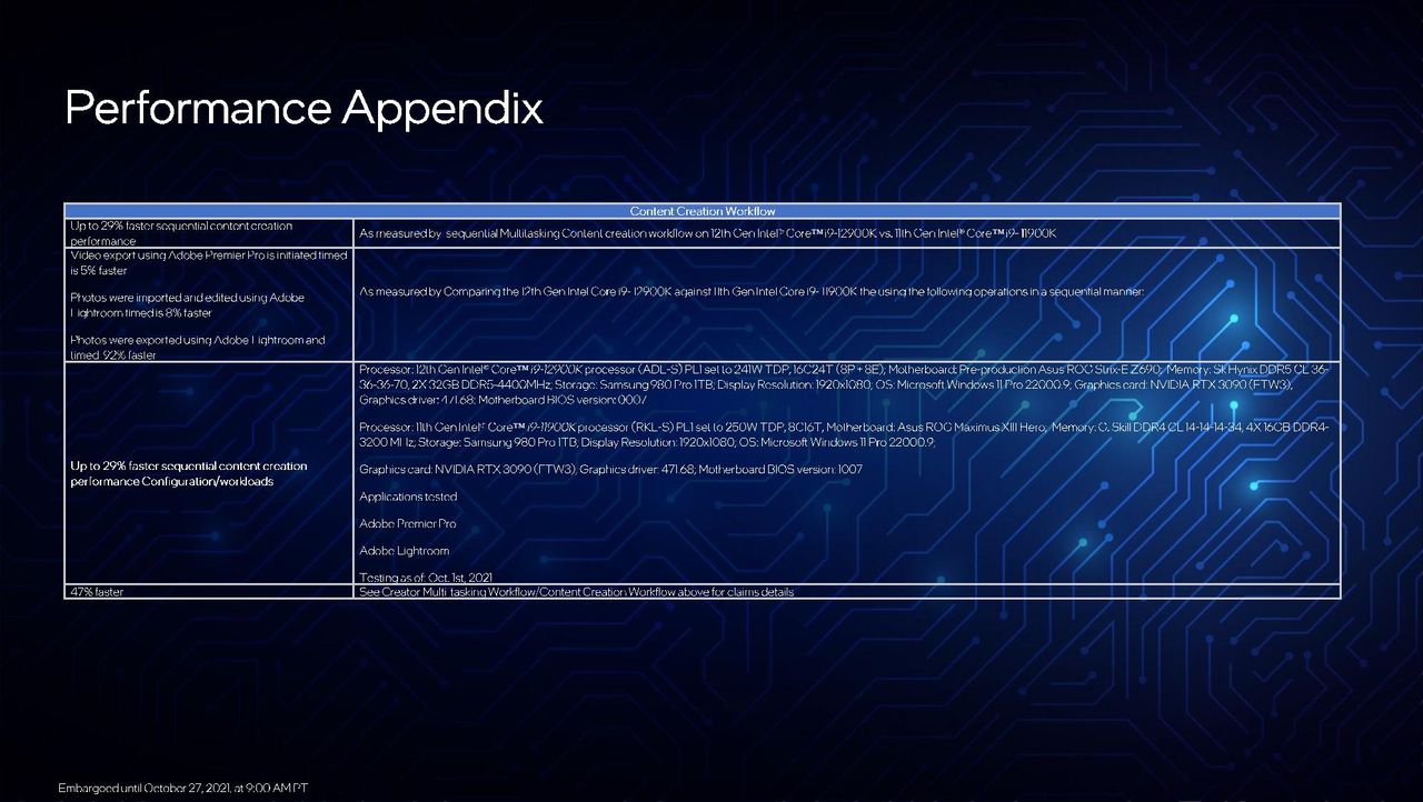 Intel Alder Lake