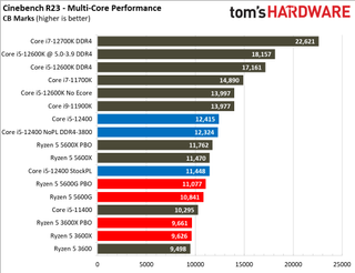 Intel Core i5-12400 Gaming Benchmarks