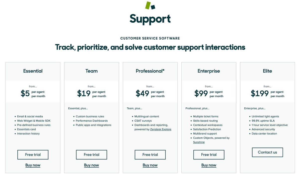 Zendesk Support review TechRadar