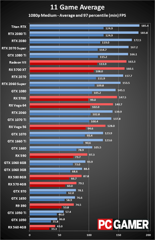 pc graphic card benchmark