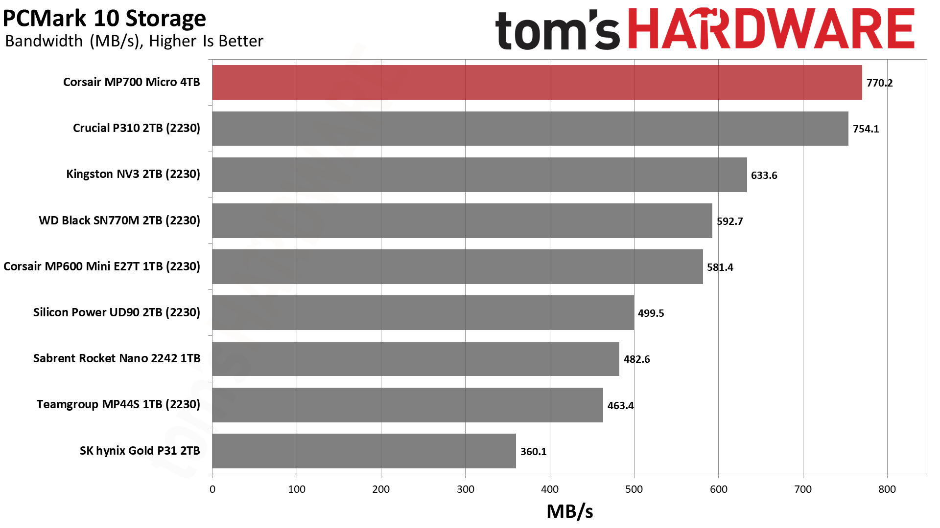 Corsair MP700 Micro 4TB SSD