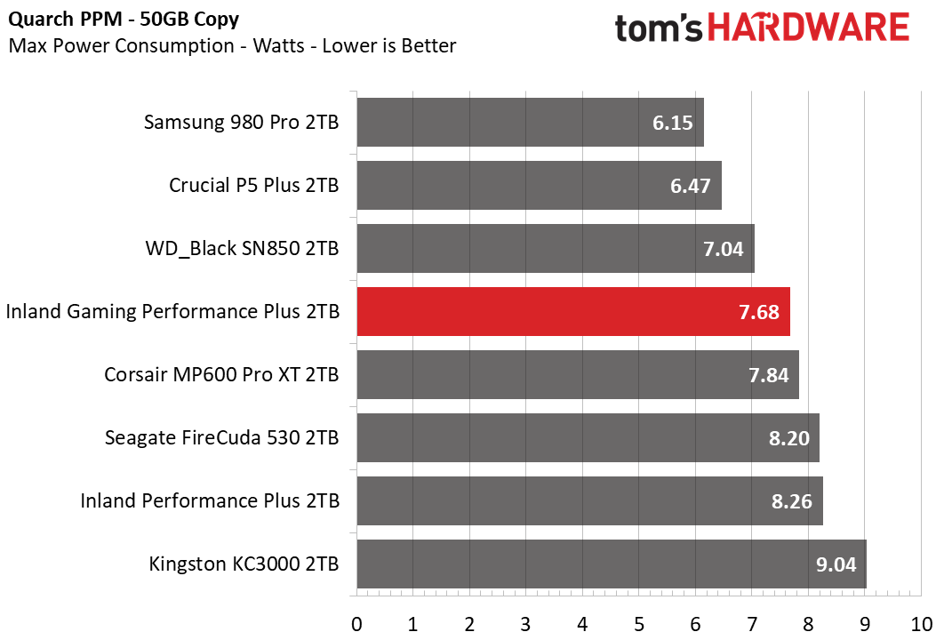 Inland Gaming Performance Plus