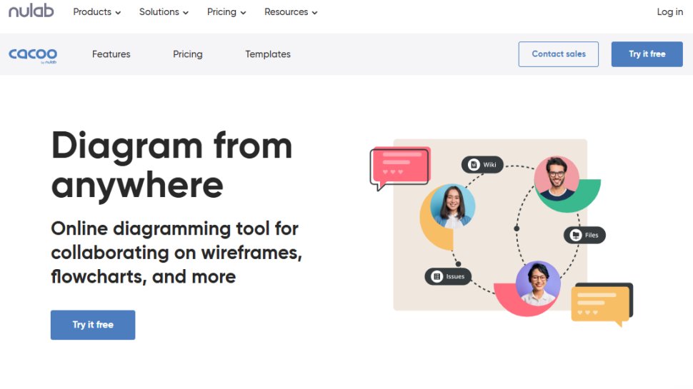 Website screenshot of Nulab Cacoo (July, 2025)