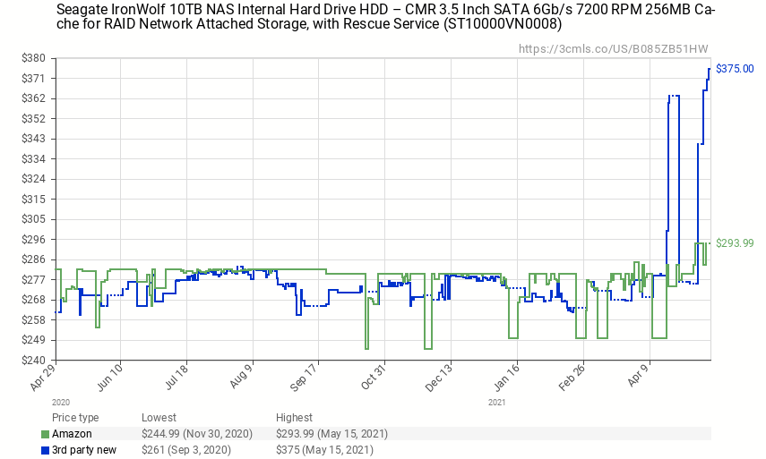 HDD