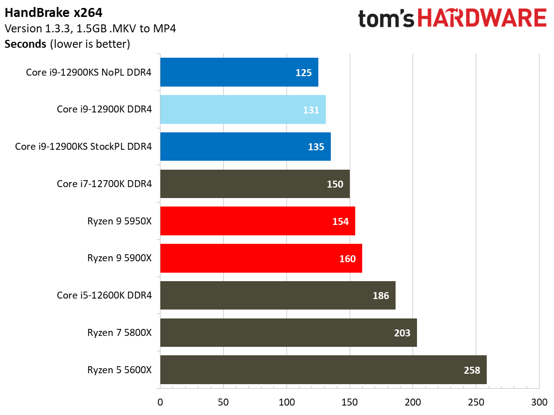 Intel Core i9-12900KS