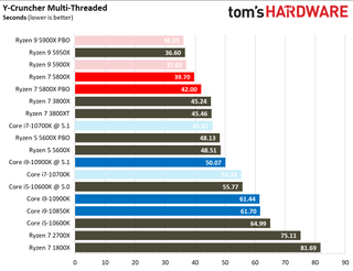 Ryzen 7 5800X Benchmarks