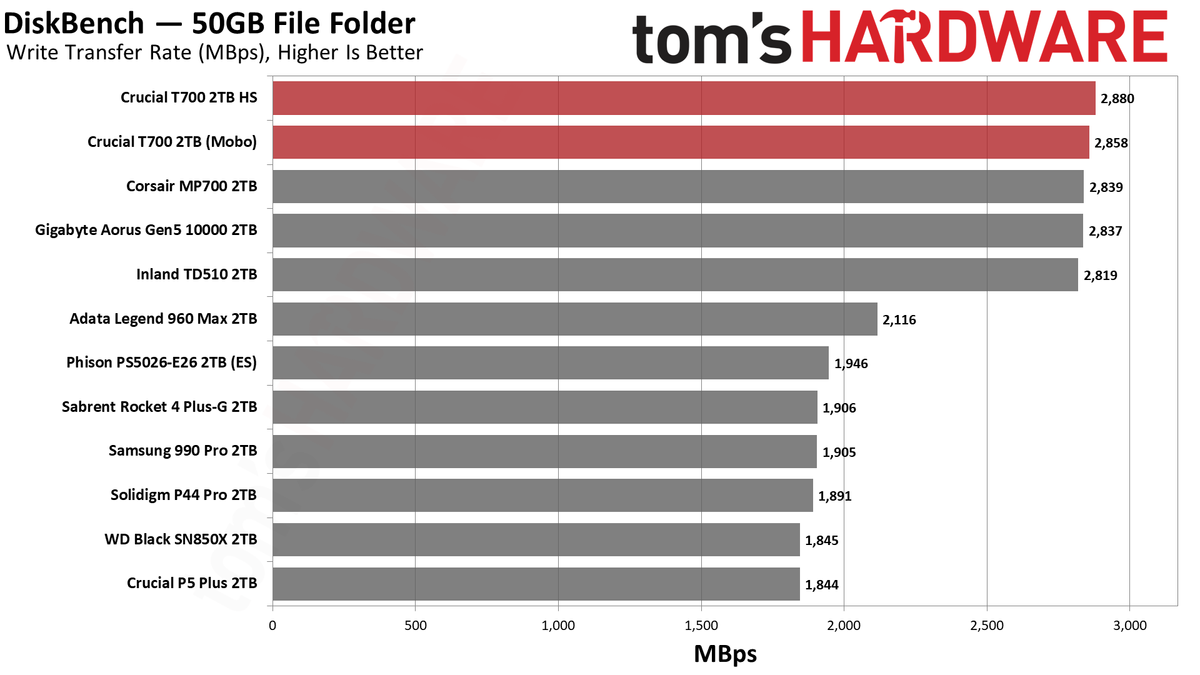 Crucial T700 SSD