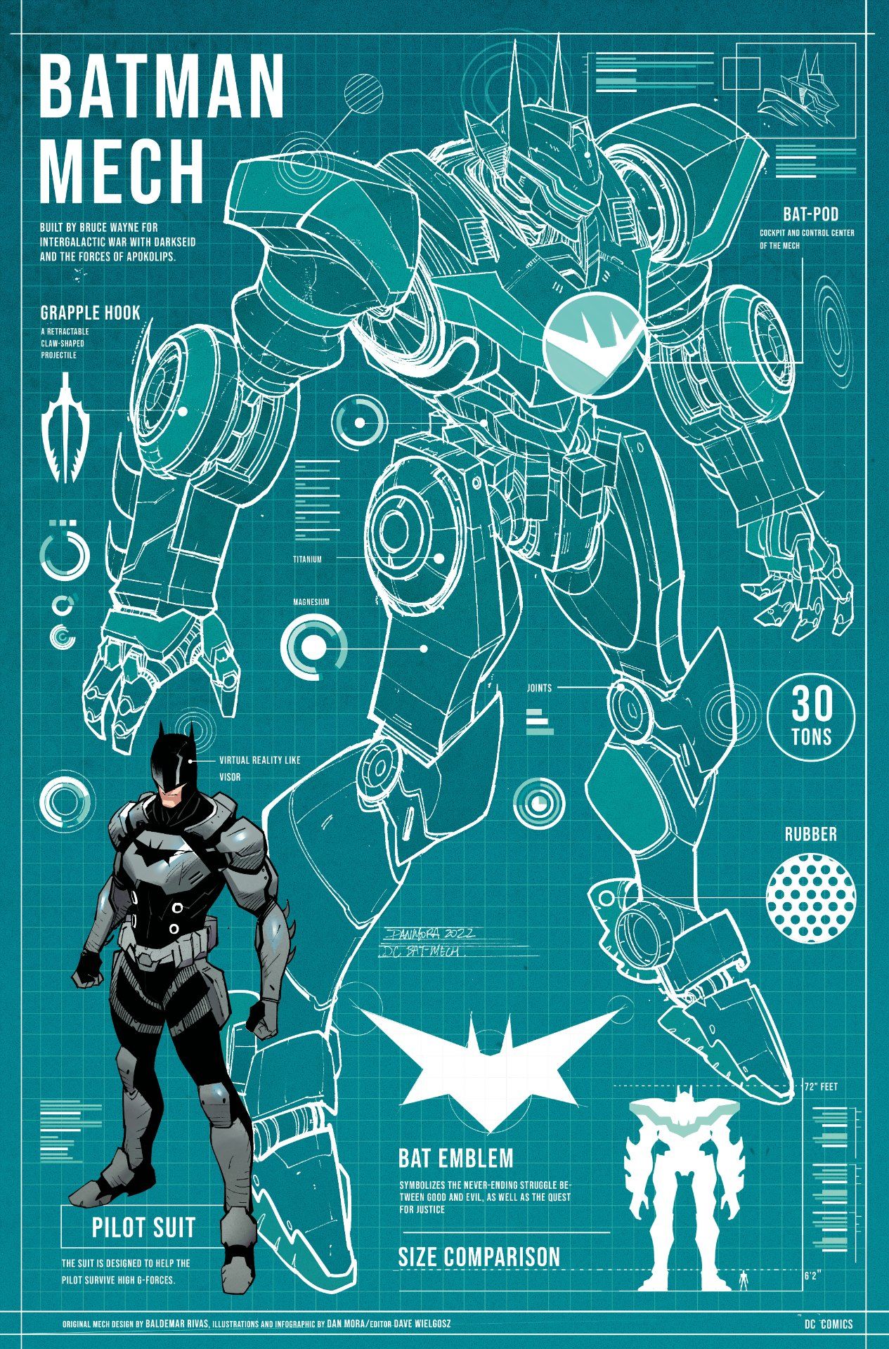 DC Mech