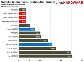 Threadripper 3005WX SPECworkstation 3