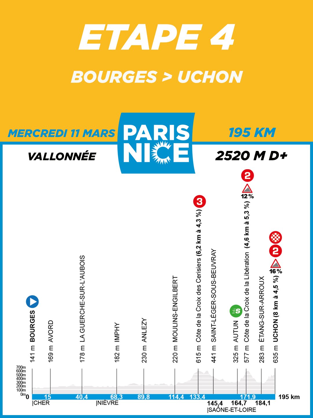 Paris-Nice 2026 route profiles
