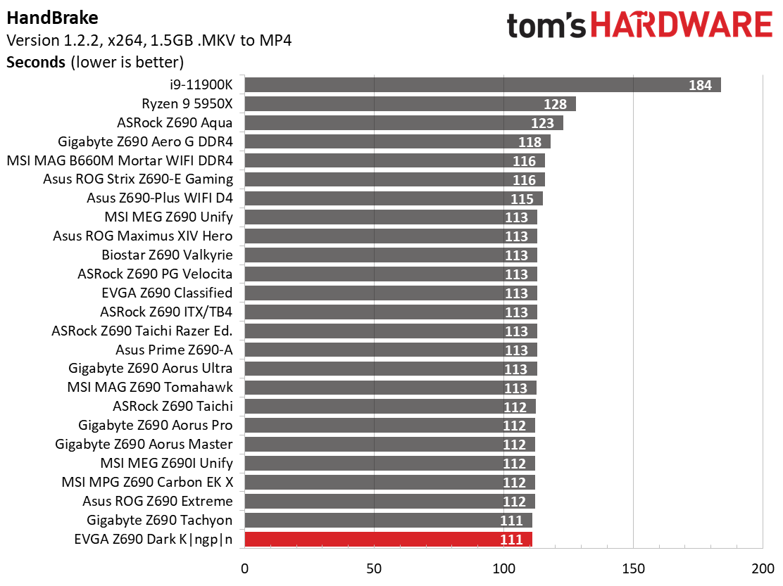 EVGA Z690 Dark Kingpin