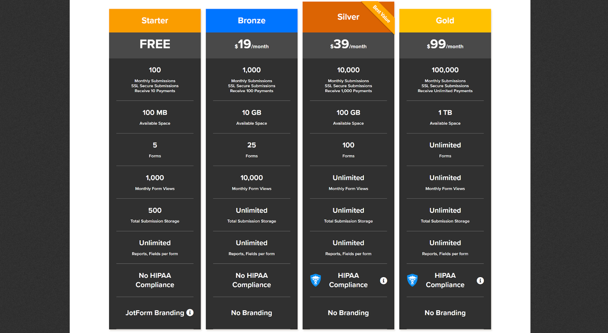 Jotform Review A Simple and Powerful Form Builder TechRadar