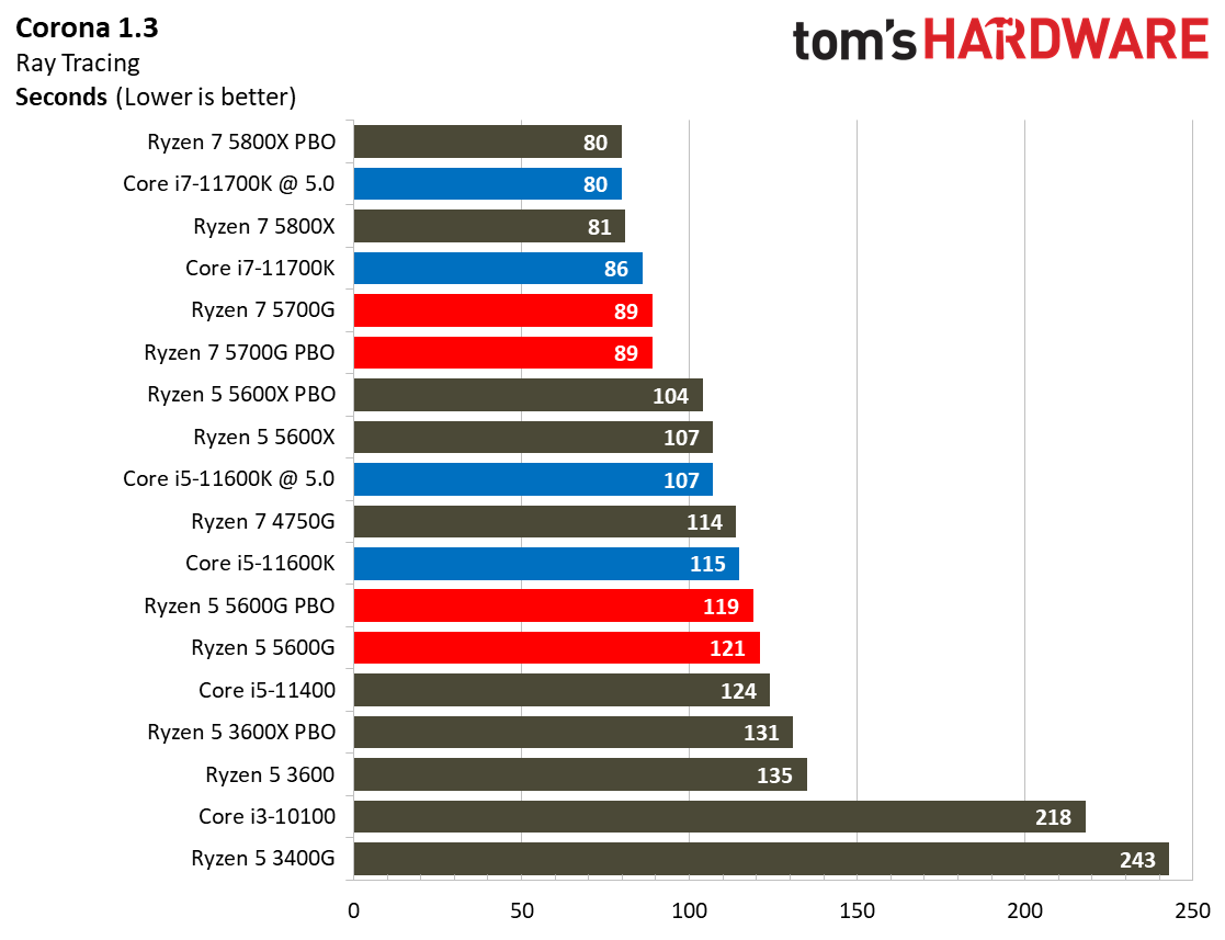 Ryzen 7 5700G