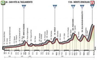 The profile of stage 14, which finishes on the Monte Zoncolan