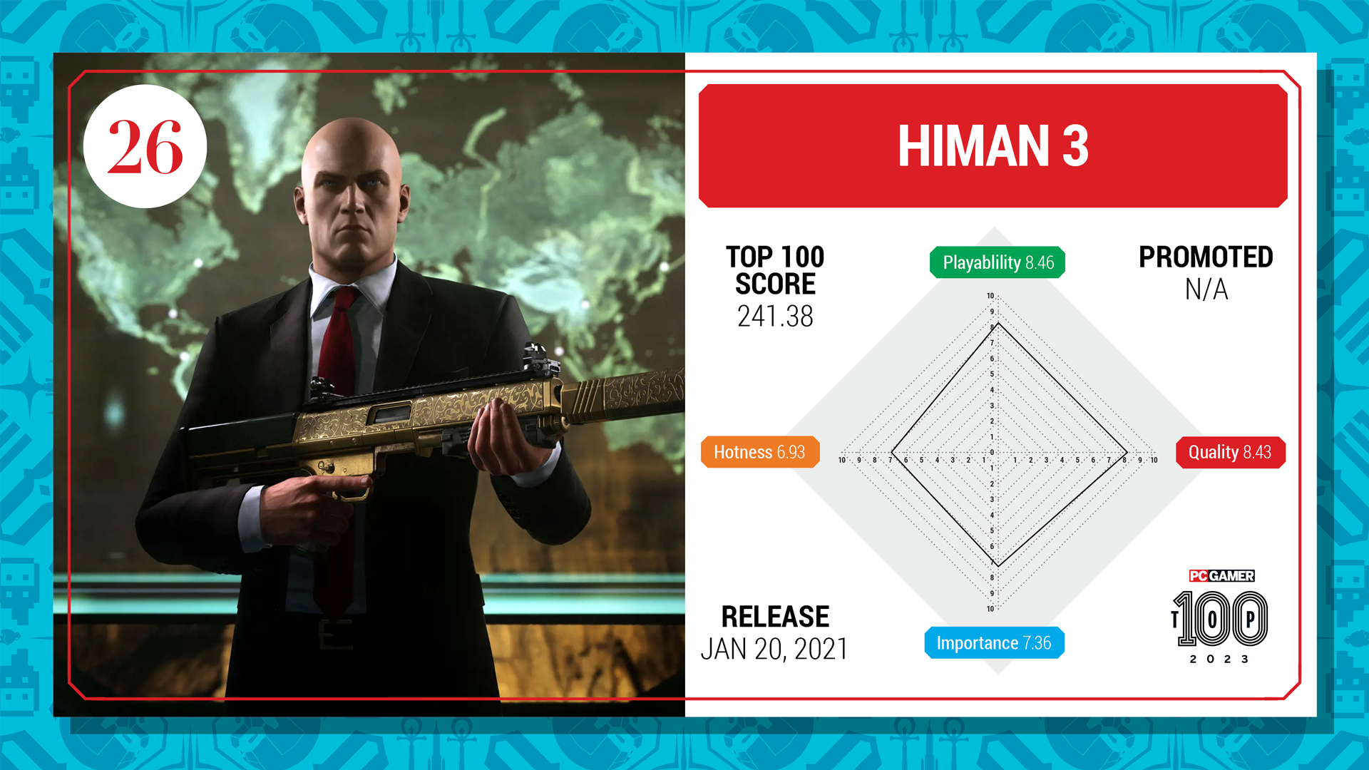 Hitman 3 top 100 card (2023)